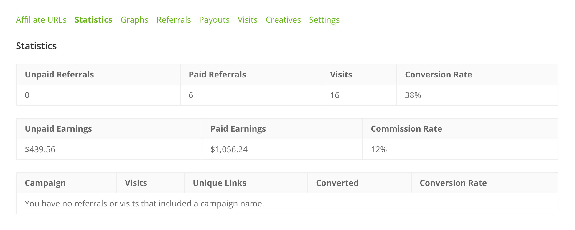 Growfio affiliate statistics example